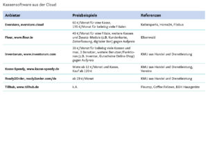 Kassensoftware aus der Cloud