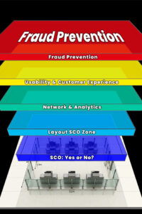 Multi-Level-Approach