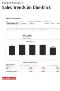 Beispiel für Sales-Trends-Analyse im Dashboard von 