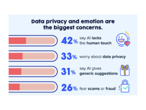 Bedenken zur KI-Nutzung