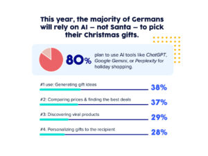 Anwendungsbereiche für KI beim Geschenkekauf