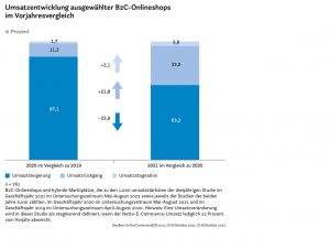 Der genauere Vergleich zwischen dem ersten und zweiten Pandemiejahr lohnt sich.