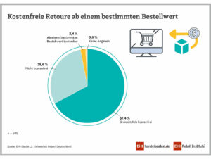 Kostenfreie Retouren