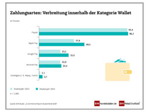 Zahlungsarten Wallet
