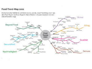 Food-Trend-Map 2022