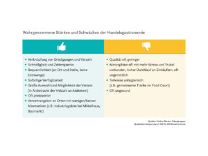 Wahrgenommene Stärken und Schwächen der Handelsgastronomie