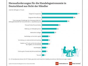 Herausforderungen