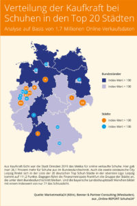 Verteilung der Kaufkraft bei Schuhen in den TOP 20-Städten auf Basis der Schuhe24-Verkaufsdaten 