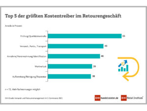 Größter Kostenfaktor: Prüfung und Qualitätskontrolle