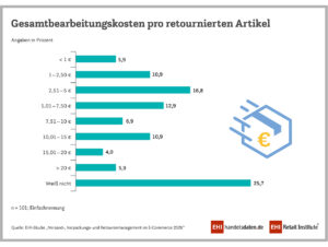 Gesamtbearbeitungskosten