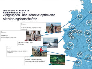 Die Fahrradmarke Kalkhoff spielt zielgerichtet Werbung an (potenzielle) Kundinnen und Kunden aus.