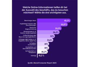 Auswahl nach Online-Informationen