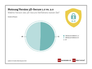 Nutzung Version 3D-Secure 1.0 vs. 2.0