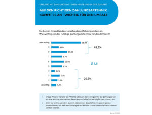 Viele Händler erkennen die Relevanz des Payment-Mixes für ihr Geschäft bereits.