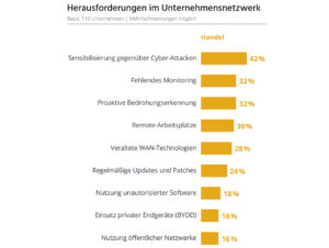 Herausforderungen deutscher Unternehmen nach der Studie „Zukunftssichere Netzwerke für das Business