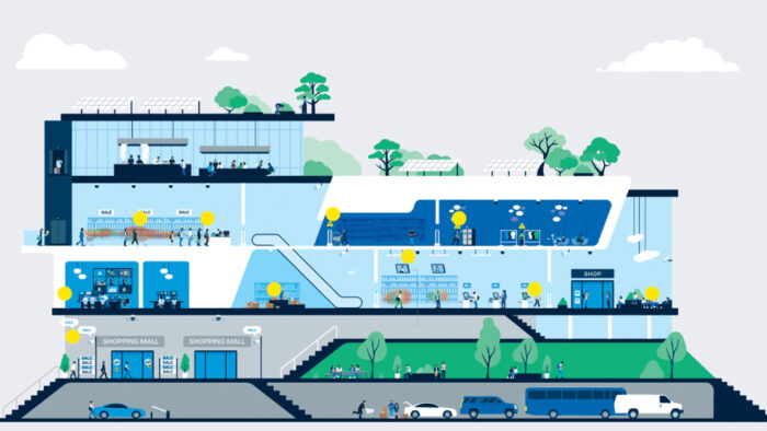 Gesichtserkennung kann dem Handel helfen, kritische Situationen frühzeitig zu erkennen und den Personaleinsatz zu reduzieren