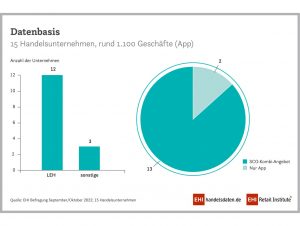 Datenbasis