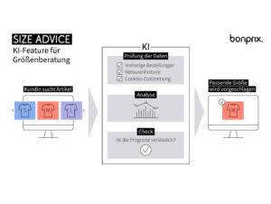 Größenberater von Bonprix