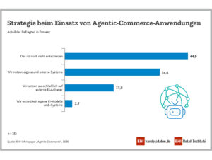 Strategie