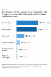 Wunsch nach Rückzugsort
