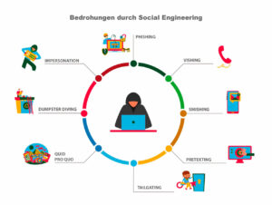 Im Jahr 2022 übermittelte das BSI rund 15 Millionen Meldungen über Infektionen mit Schadprogrammen in Deutschland an deutsche Netzbetreiber.