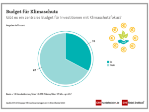 Die Auswertung erfolgte anonymisiert und beruht auf gewichteten Durchschnittswerten.