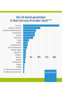 Top 20 E-Mail-Service-Provider 2019