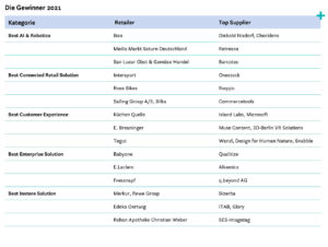 reta-Gewinner 2021