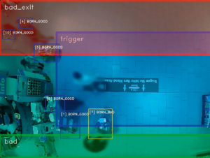 Videodaten zu Kundenverhalten und Diebstahl können dem Management in Form von Datenanalysen zur Verfügung gestellt werden.