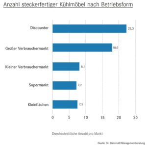 Grafik 1
