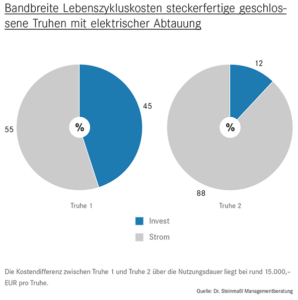 Grafik 2