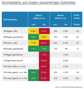 Grafik 3