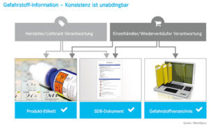 Abbildung: 1 World Sync