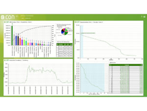 Die Lösung „econ 3“ unterstützt Globus dabei, den Energieverbrauch und die Energieerzeugung in seinen SB-Warenhäusern zu analysieren. (Foto: Econ Solutions)