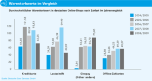 Eine Aktuelle Bestandsaufnahme Stores Shops