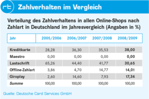 Eine Aktuelle Bestandsaufnahme Stores Shops