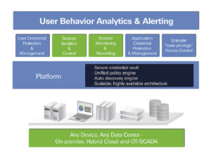 „Privileged Account Security“(PAS)-Produkte bieten Anwendern u.a. einen Überblick und Reaktionsmöglichkeiten.