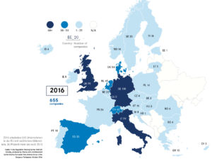 2016 arbeiteten 655 Unternehmen in der EU mit natürlichen Kältemitteln, 36 Prozent mehr als noch 2013 (Quelle: F-Gas Regulation Shaking Up the HVAC&R Industry, produced by Shecco and commissioned by the Greens/European Free Alliance Group in the European Parliament, Oktober 2016)