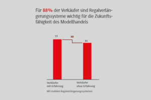 Grafik: DHBW Heilbronn