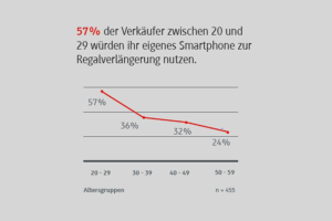 Grafik: DHBW Heilbronn